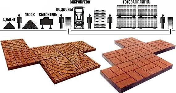 Производство тротуарной плитки